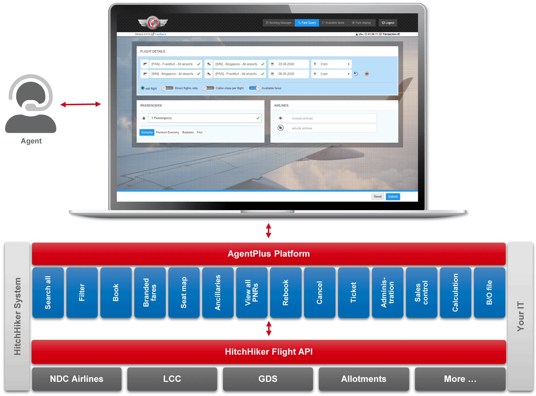 AgentPlus | HitchHiker - Software for online travel agencies, tour operators and airlines