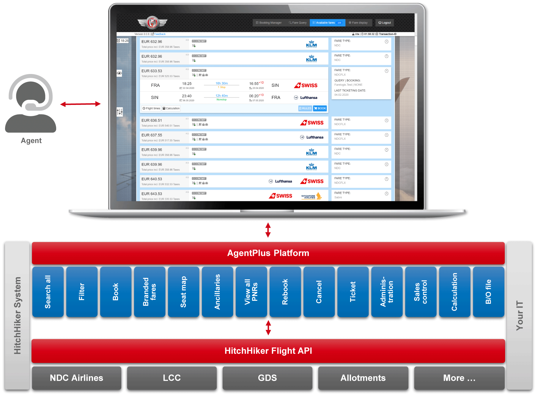 AgentPlus Fare Results